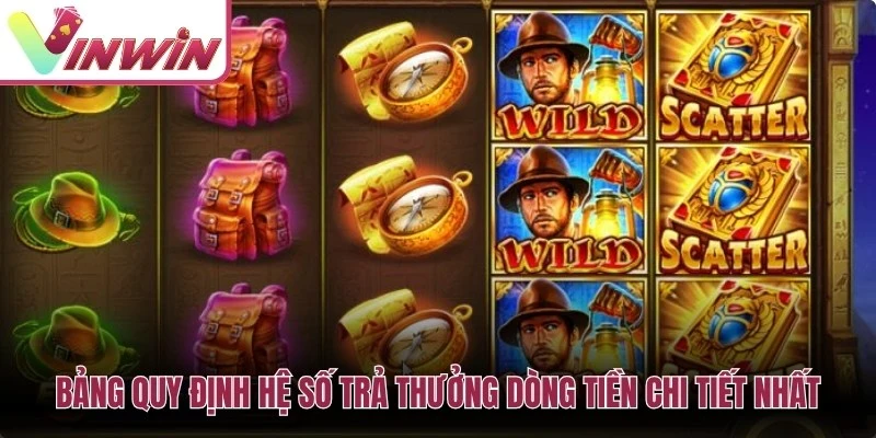 Bảng hệ số trả thưởng trong cách chơi Kho Báu Hải Tặc Vinwin với paylines Wild Scatter và Jackpot