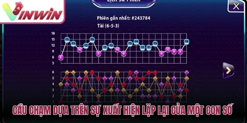 Cầu bệt tài xỉu mô tả chuỗi Tài hoặc Xỉu lặp lại nhưng không bảo đảm phiên sau