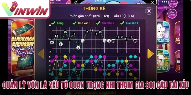 Quản lý vốn khi soi cầu tài xỉu bằng cách chia ngân sách và đặt điểm dừng